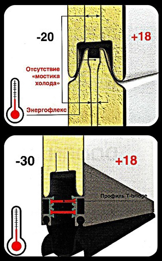 строение сэндвич-панели ворот подъёмно-секционных без мостика холода строение сэндвич-панели ворот подъёмно-секционных без мостика холода